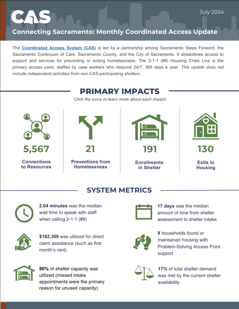 July CAS report image.